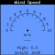 Current Wind Speed